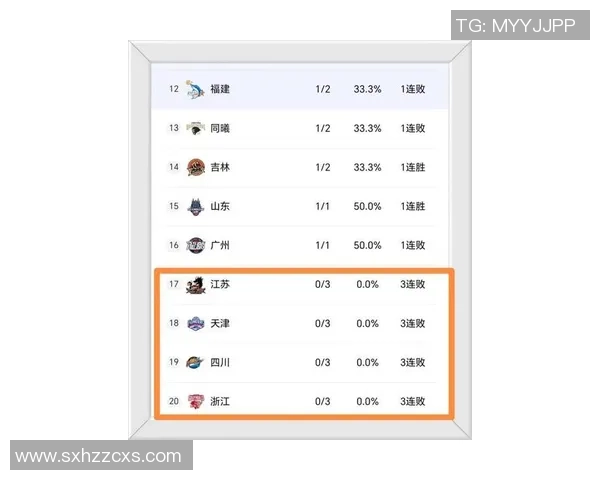 广州篮球队在篮球节奏排行榜中荣登第七名展现出强劲实力与潜力