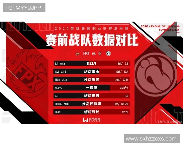 深入探讨FPX战队在比赛中的节奏表现与数据分析解读